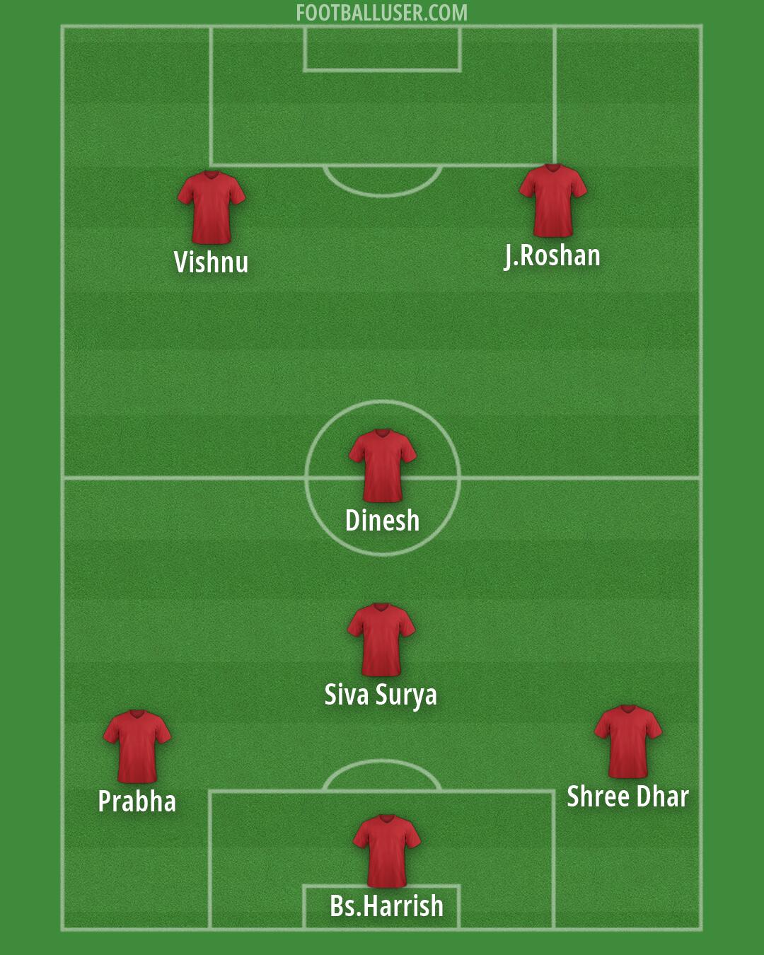 Altrincham Formation 2026