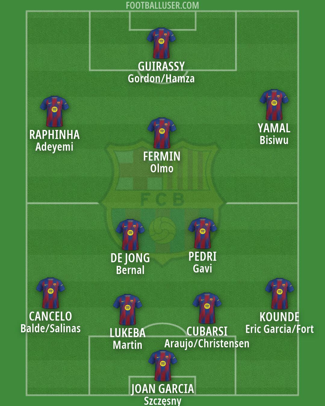 Barcelona Formation 2026
