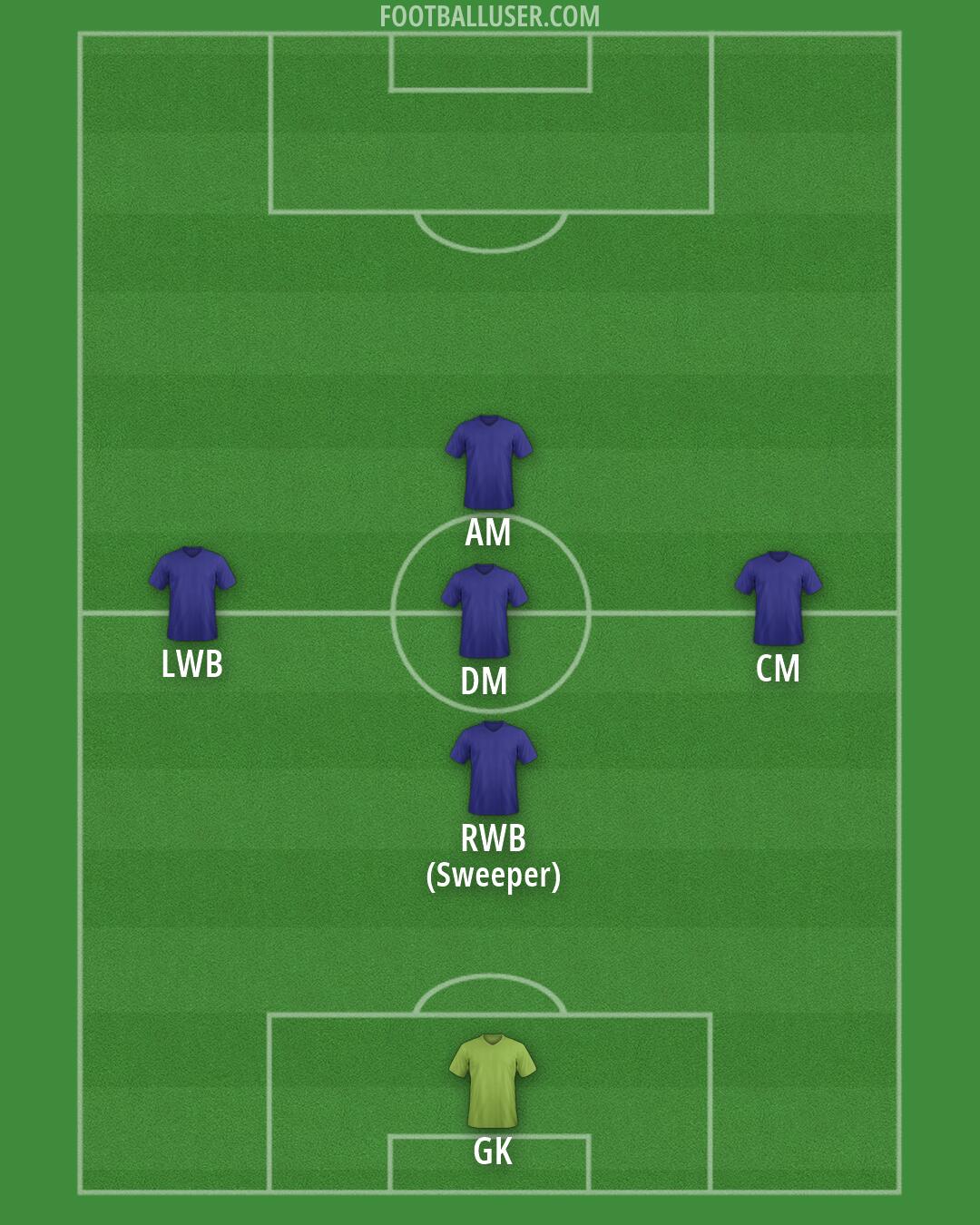 Custom Team Formation 2026