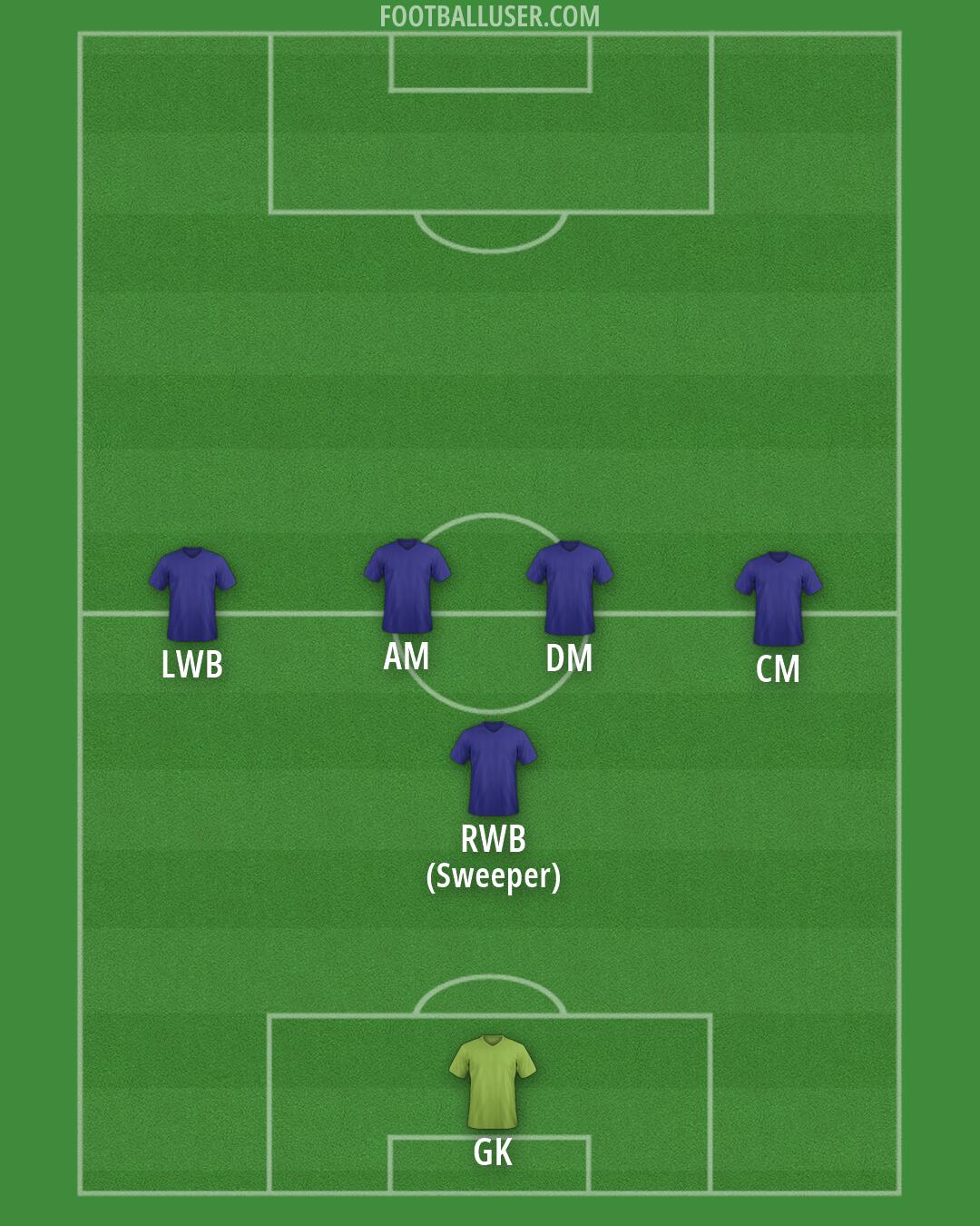 Custom Team Formation 2026