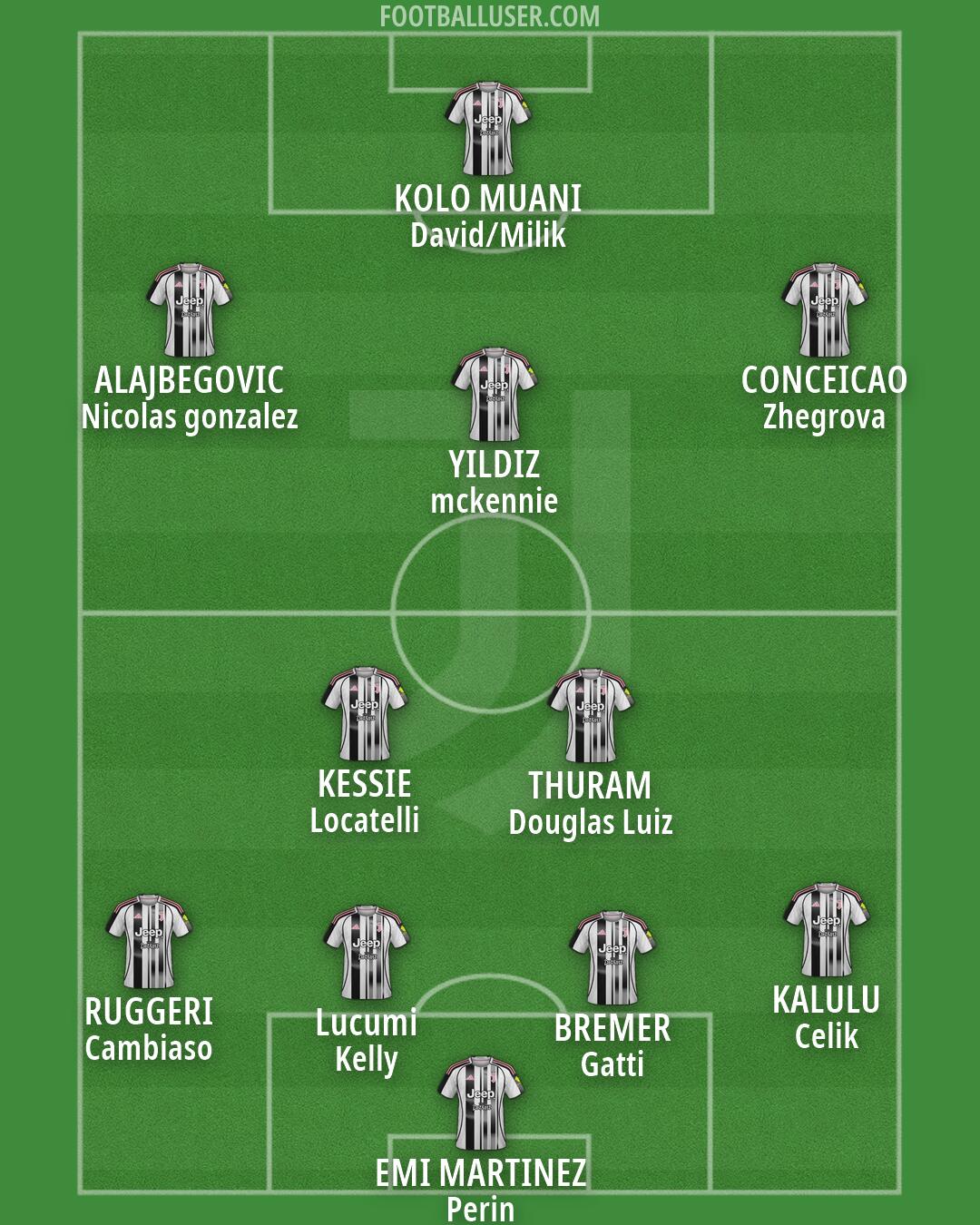 Juventus Formation 2026