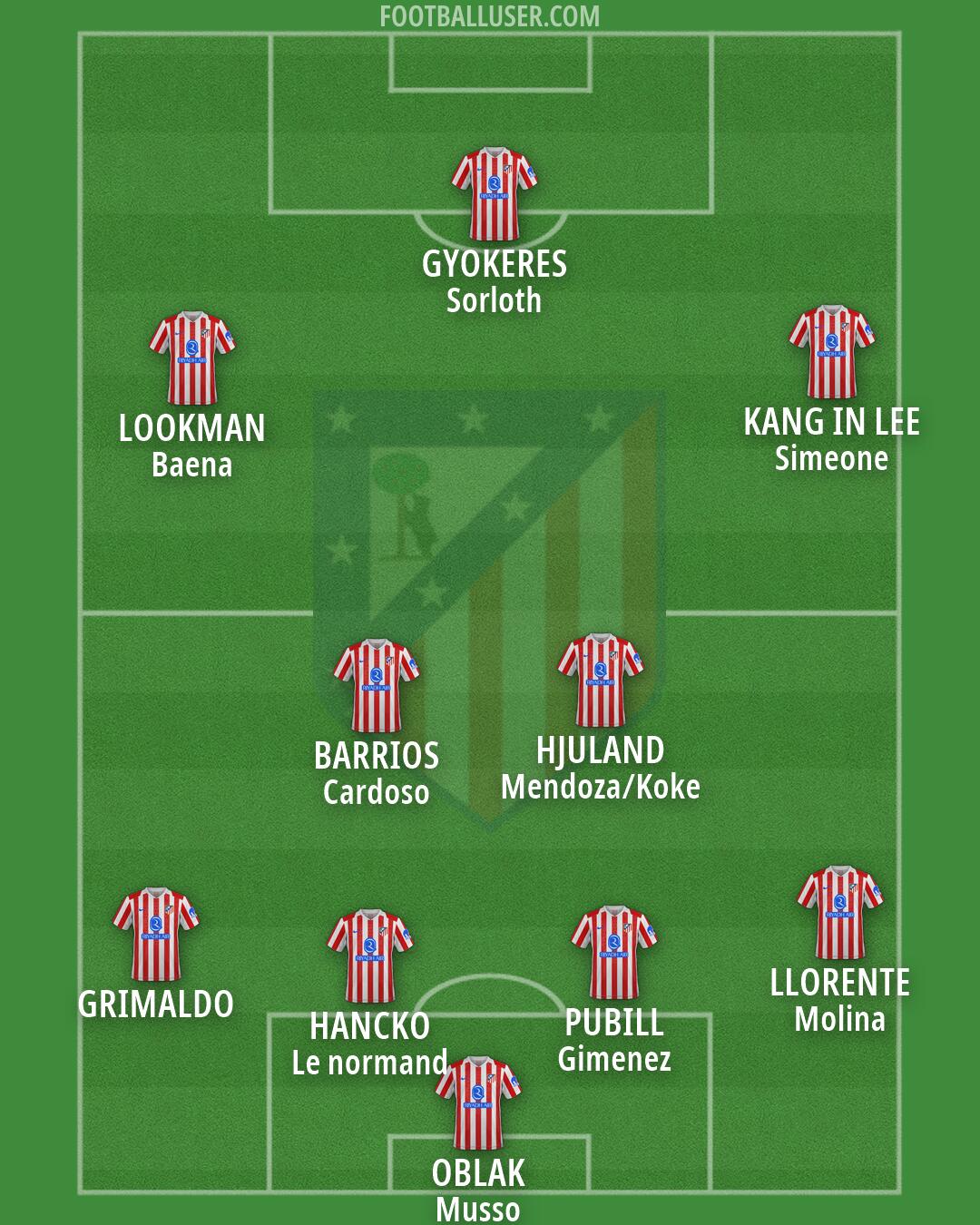 Atlético Formation 2026