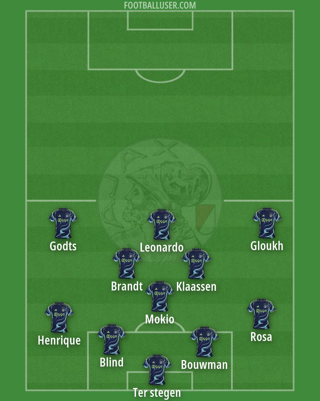 Ajax Formation 2026