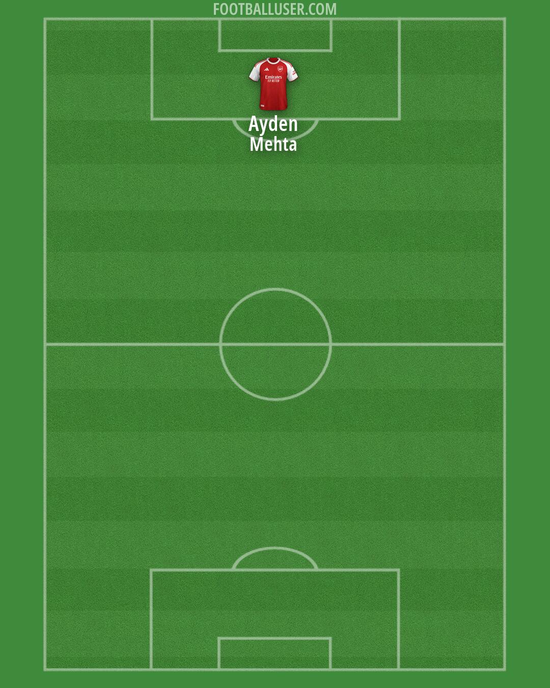 Arsenal Formation 2026