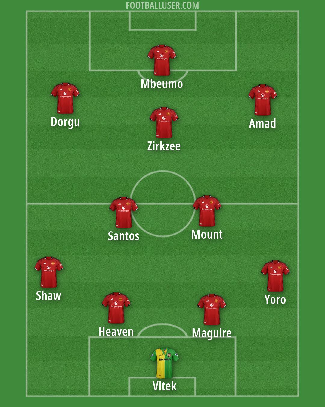 Man Utd Formation 2026