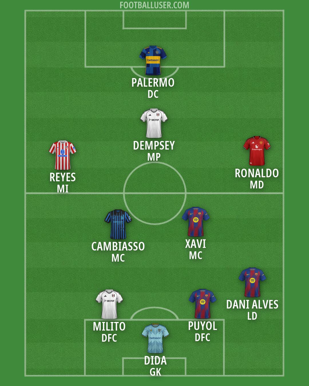 Custom Team Formation 2026