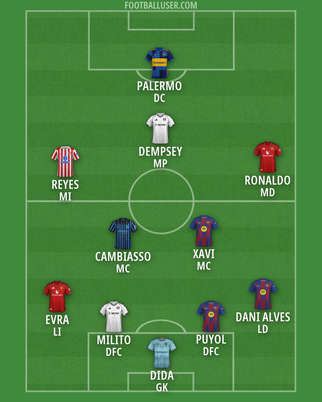 Custom Team Formation 2026