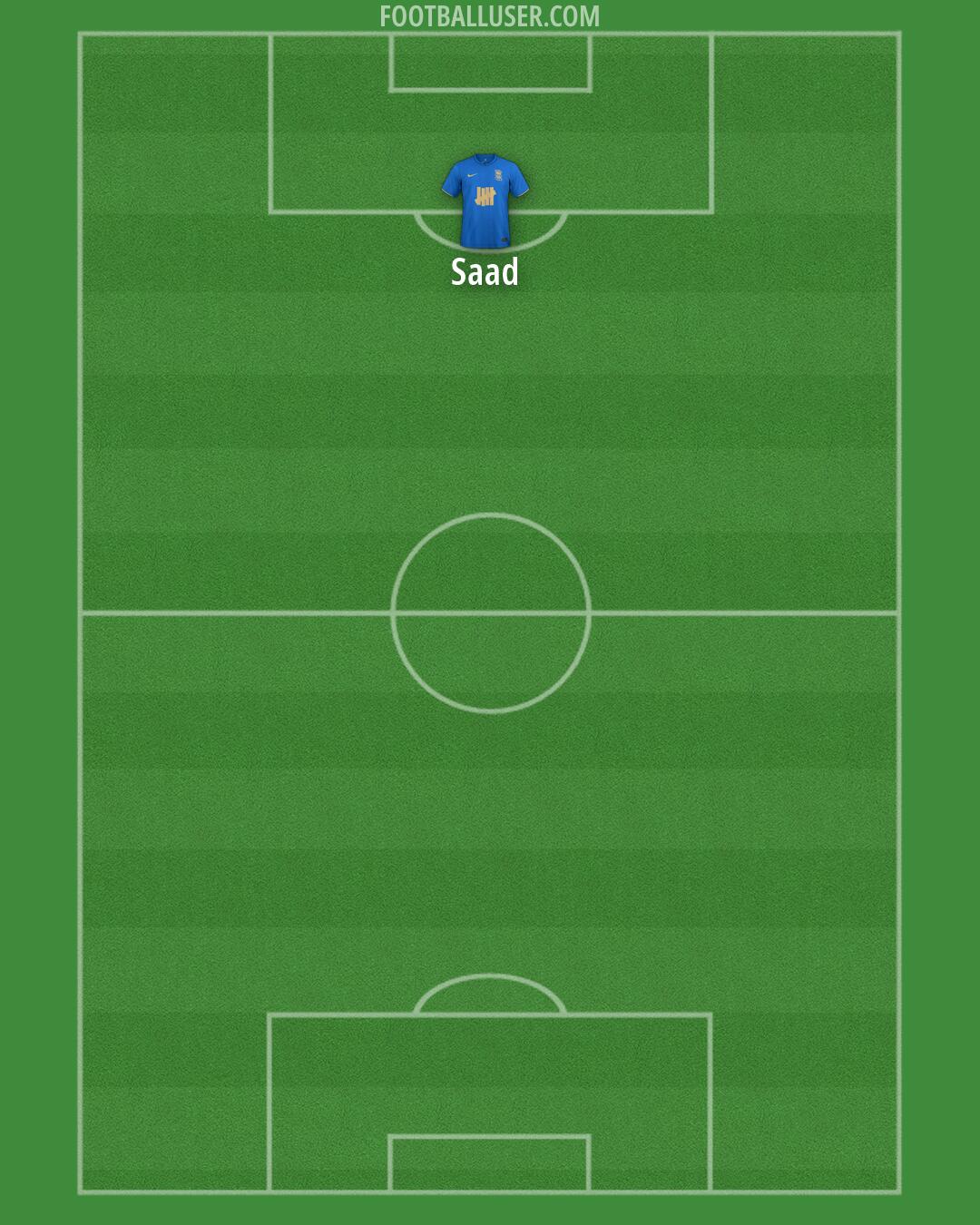 Birmingham Formation 2026