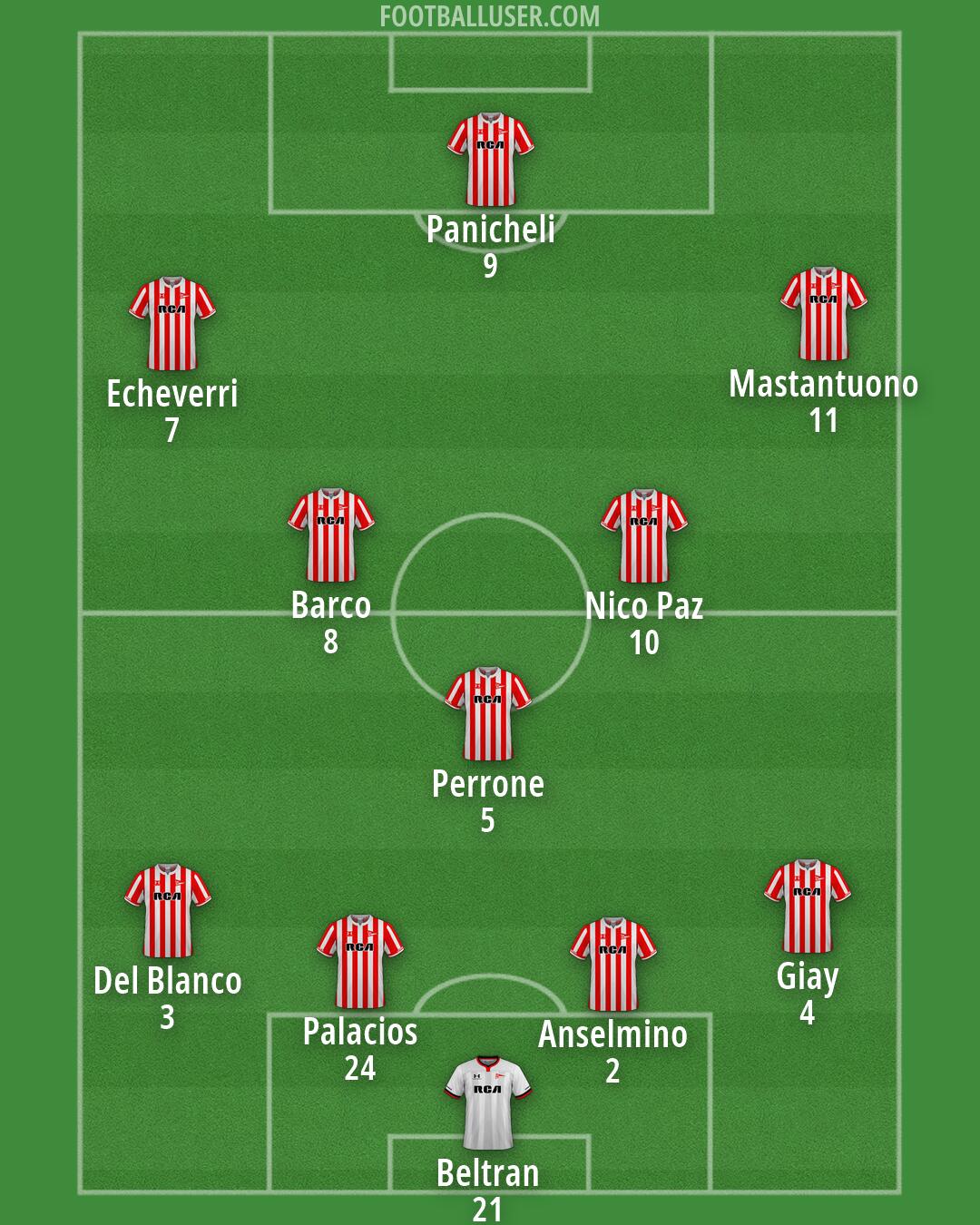 Estudiantes (LP) Formation 2026