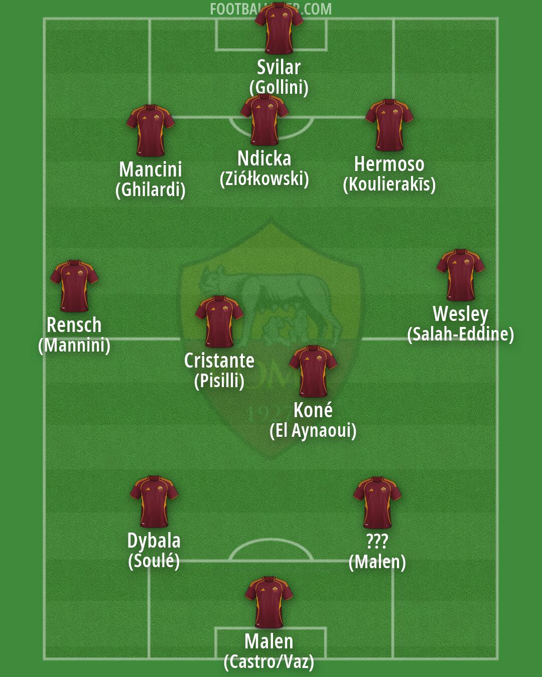 Roma Formation 2026