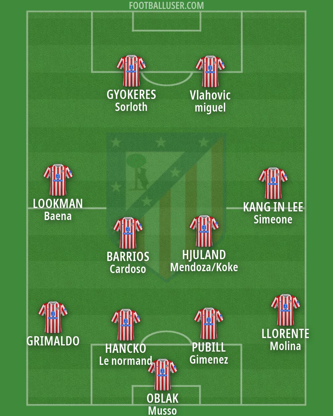 Atlético Formation 2026