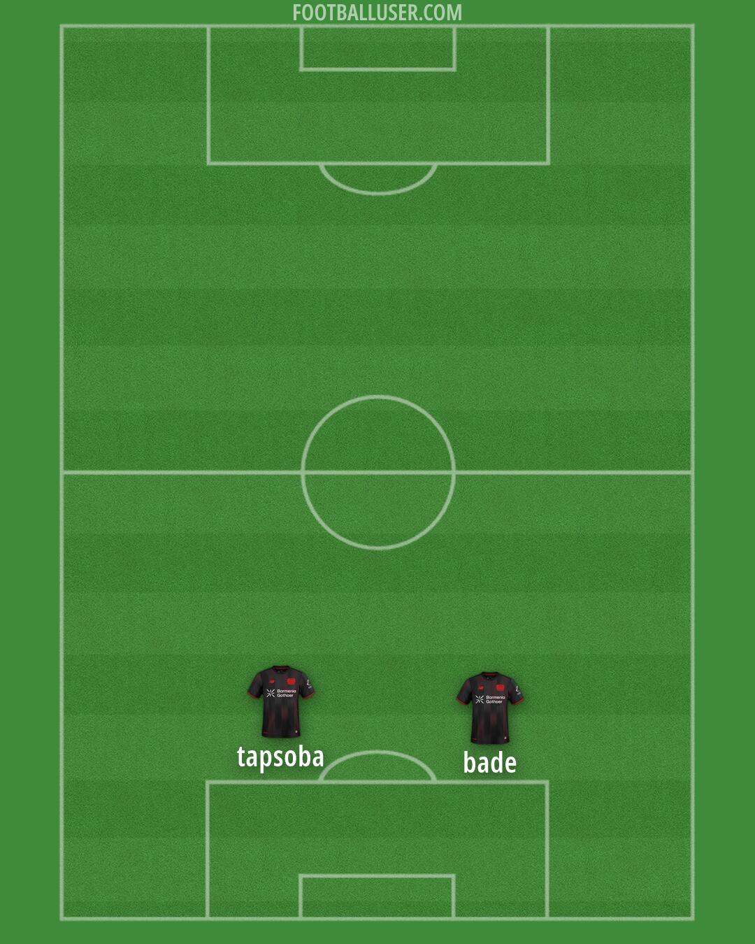Bayer Leverkusen Formation 2026