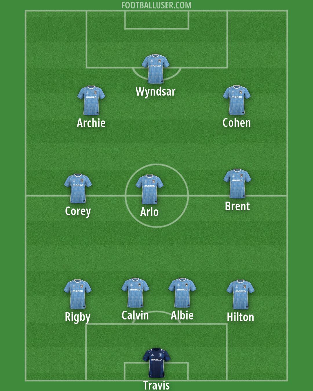 Coventry Formation 2026