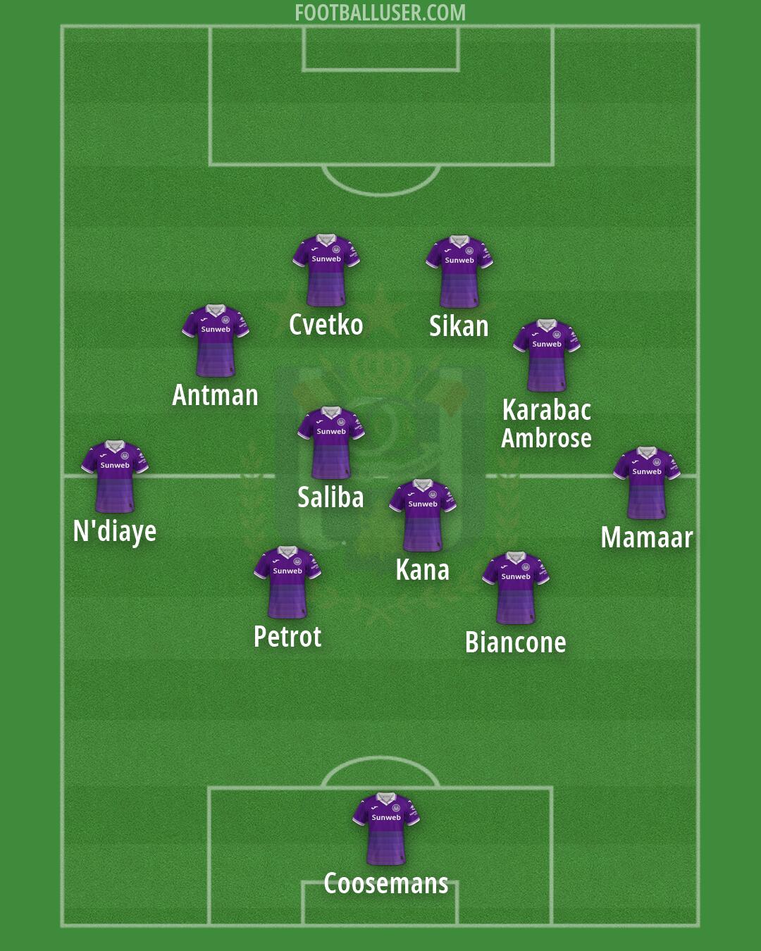 Anderlecht Formation 2026