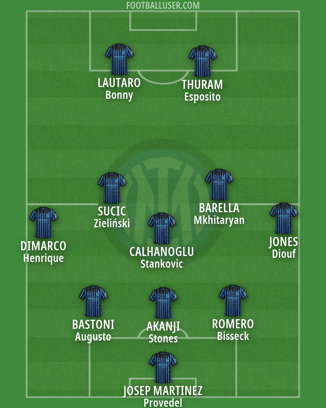 Inter Formation 2026
