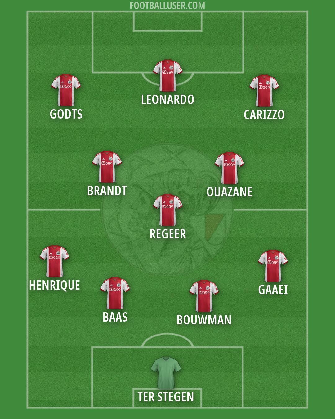 Ajax Formation 2026