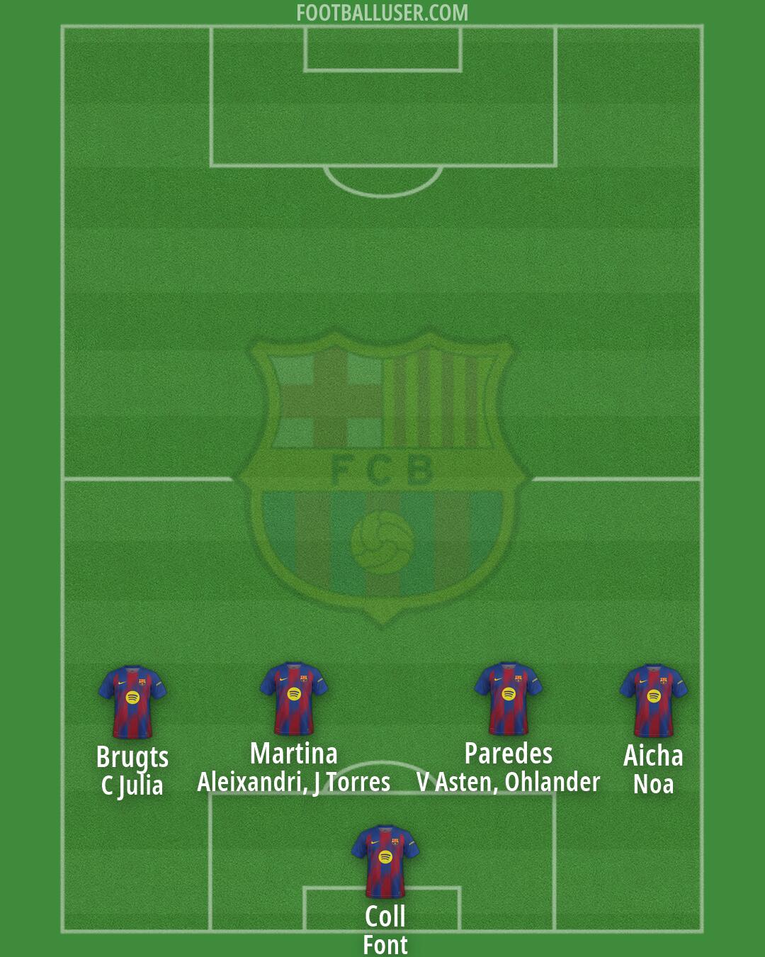 Barcelona Formation 2026