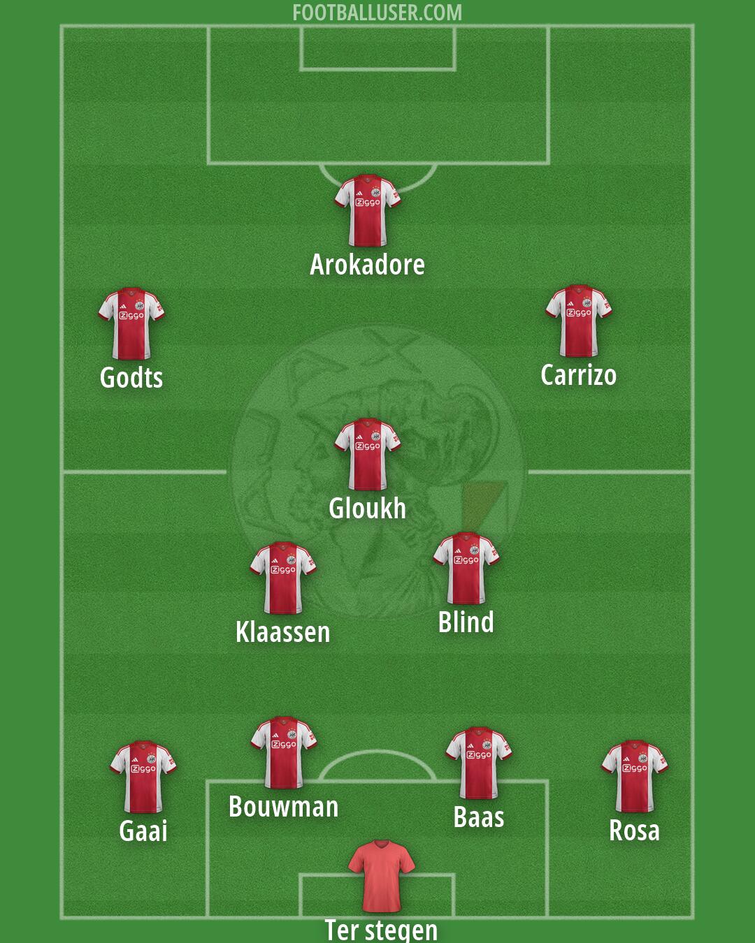 Ajax Formation 2026