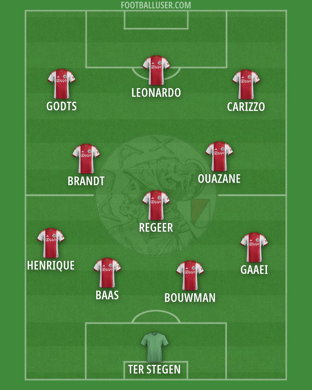 Ajax Formation 2026