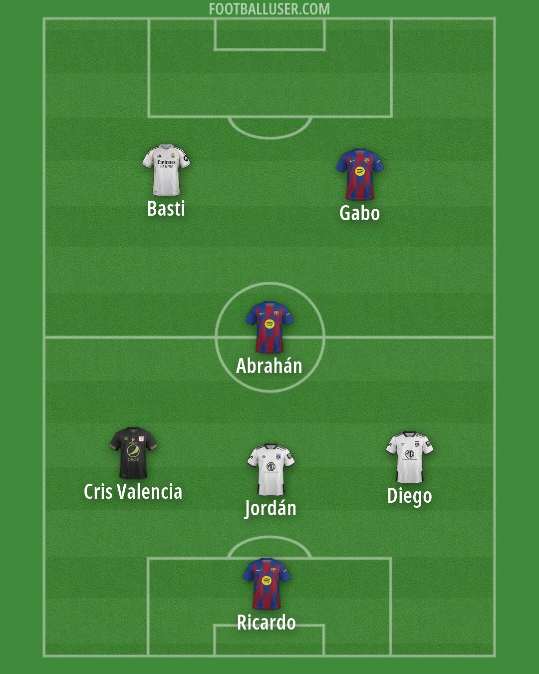 Custom Team Formation 2026