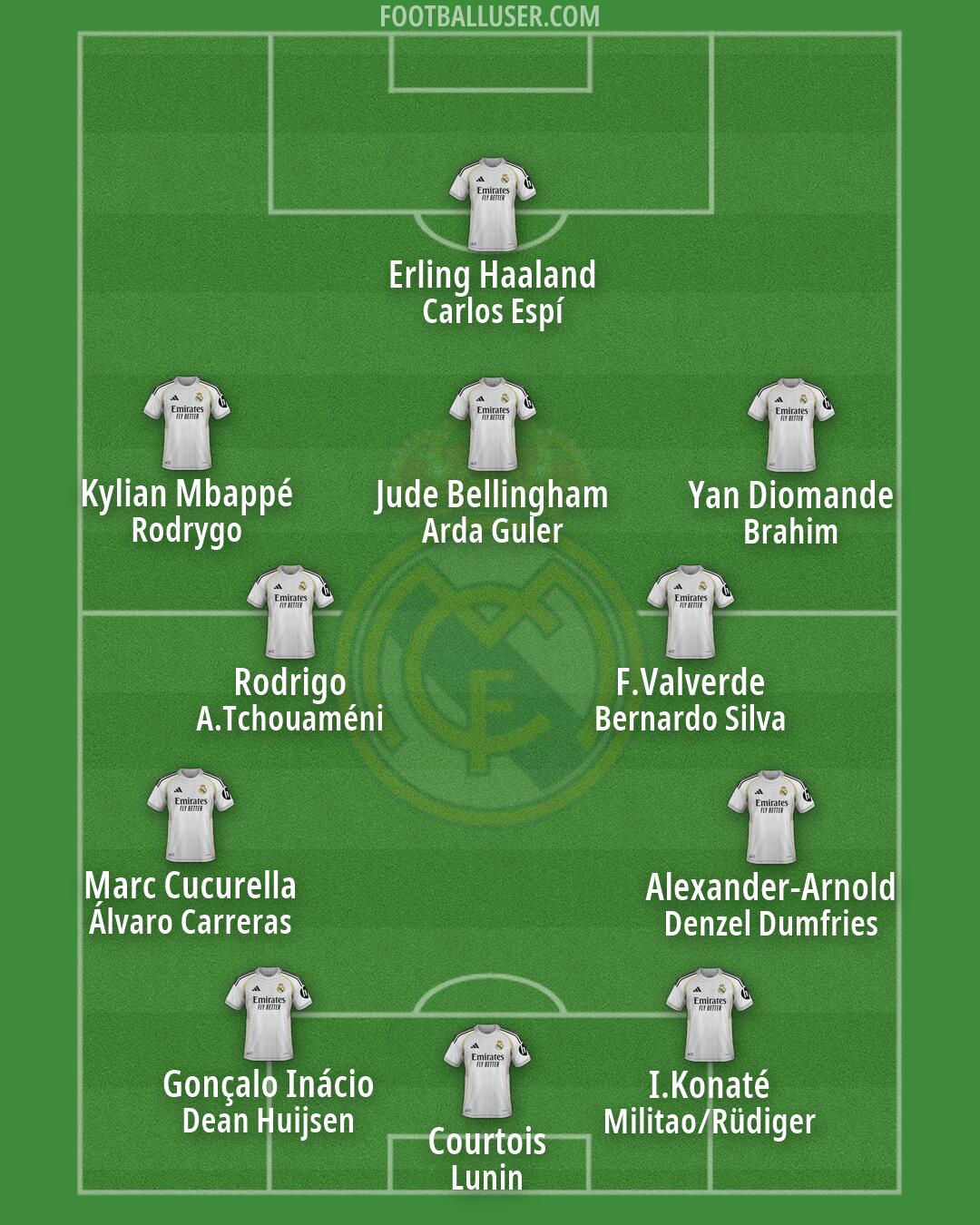 Real Madrid Formation 2026