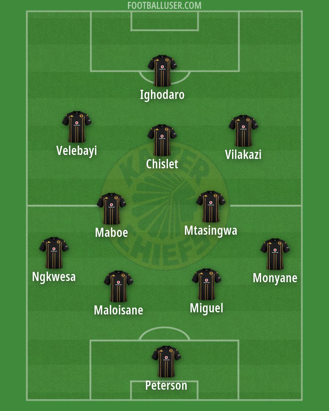 Kaizer Chiefs Formation 2026