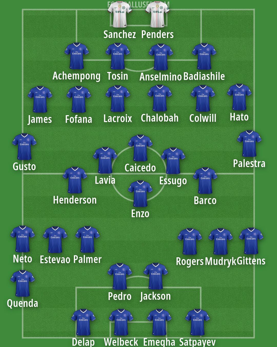 Chelsea Formation 2026