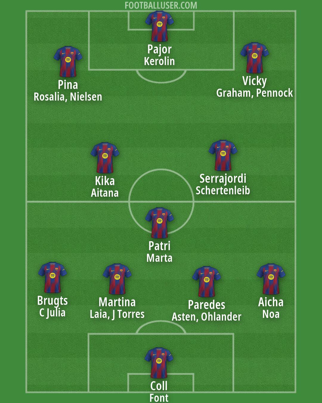 Barcelona Formation 2026