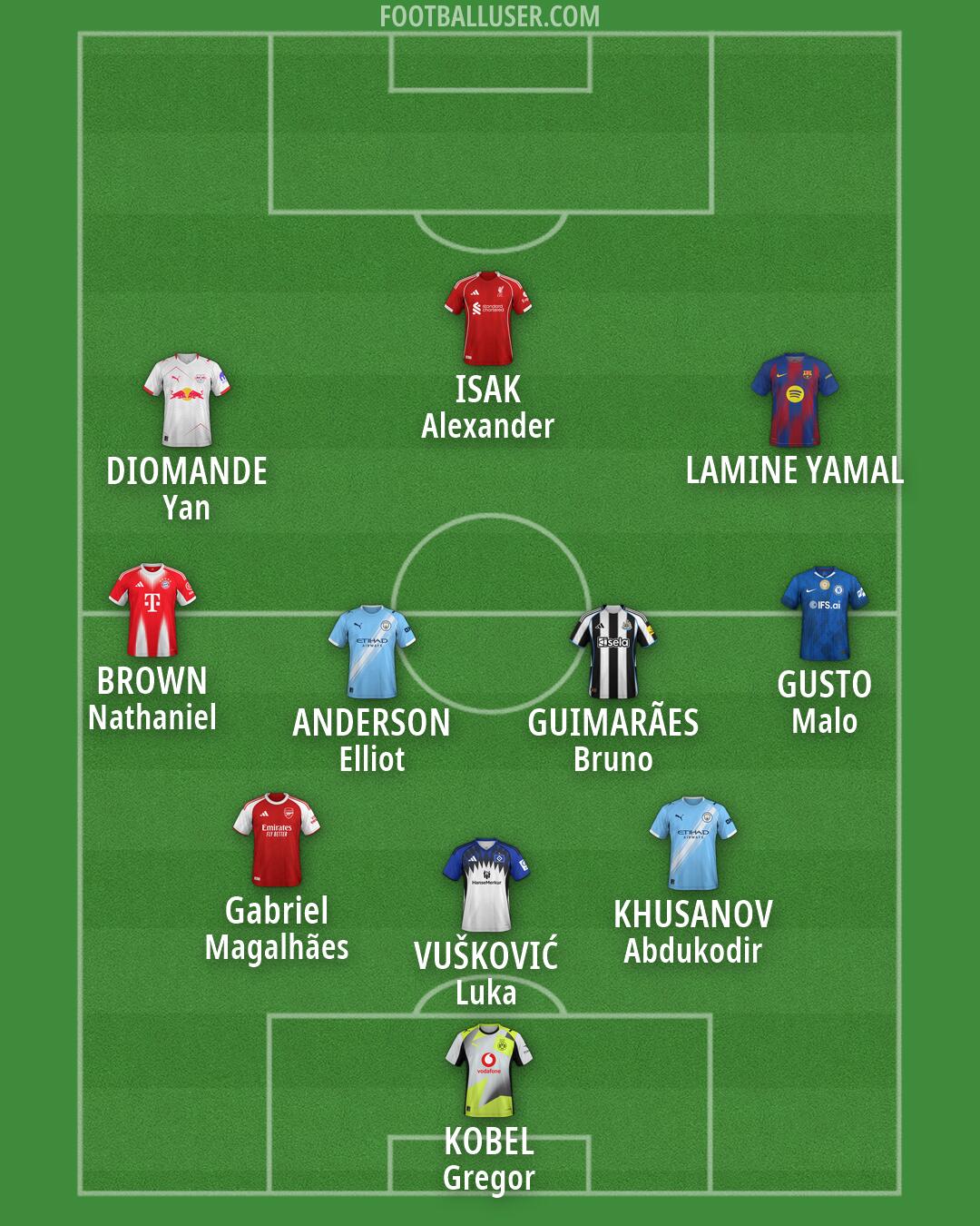 Custom Team Formation 2026