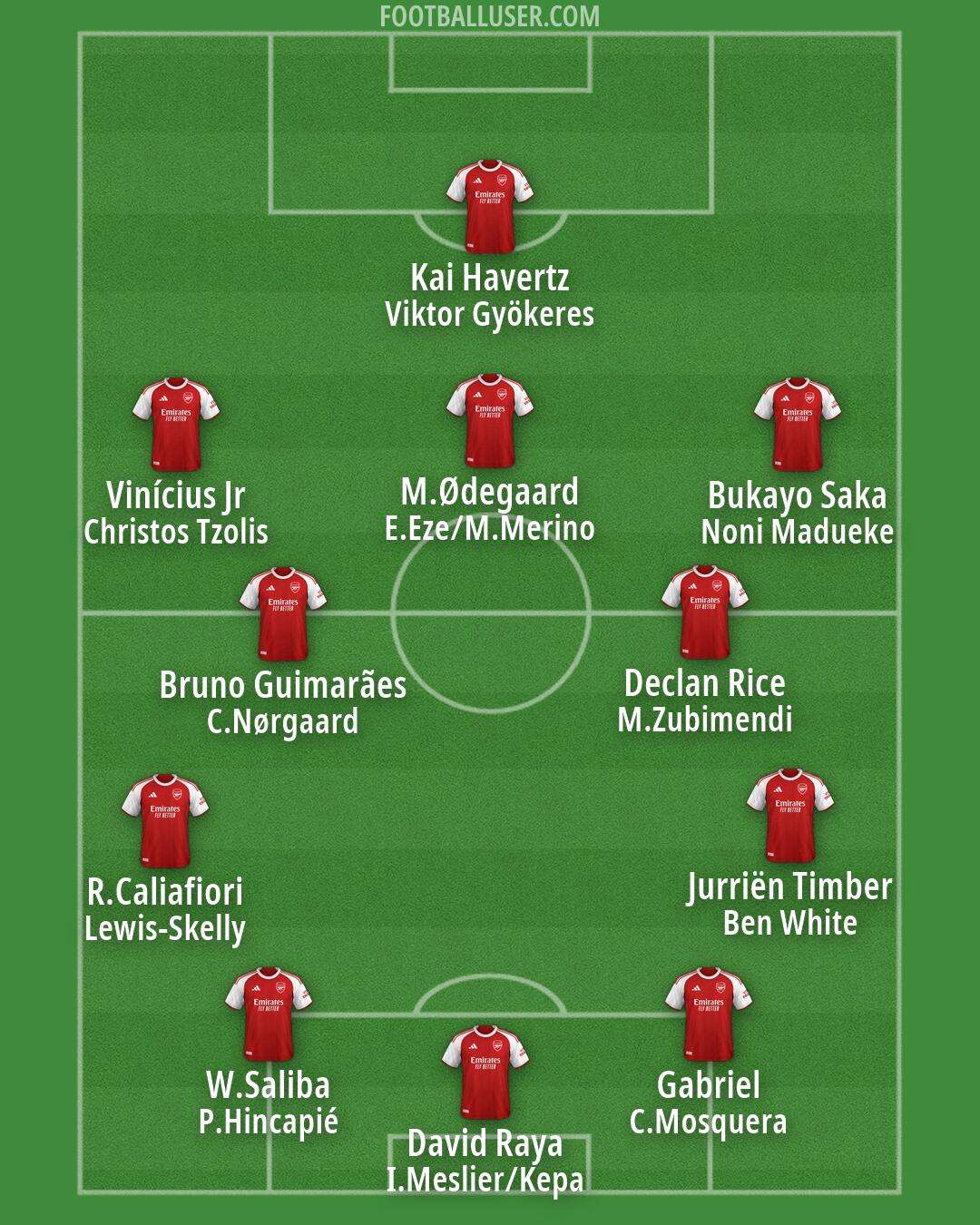 Arsenal Formation 2026