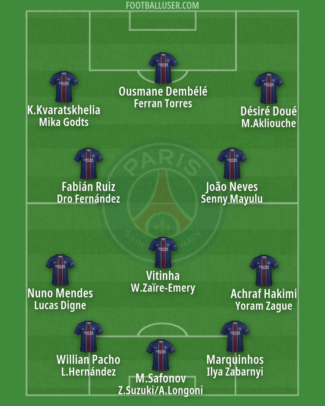 PSG Formation 2026