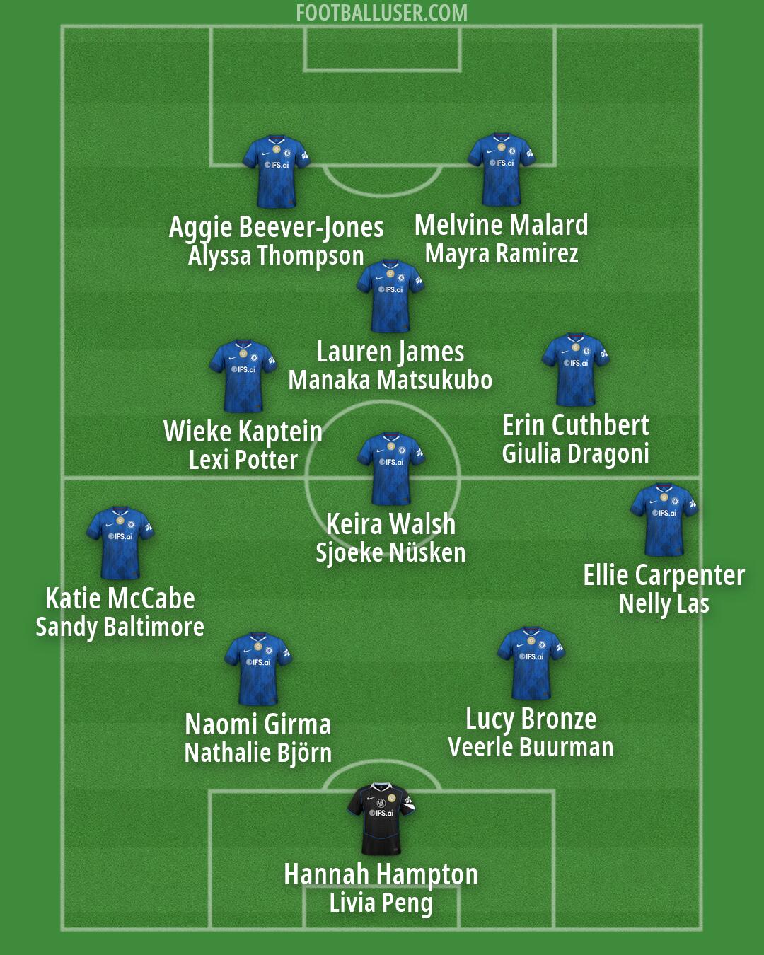 Chelsea Formation 2026
