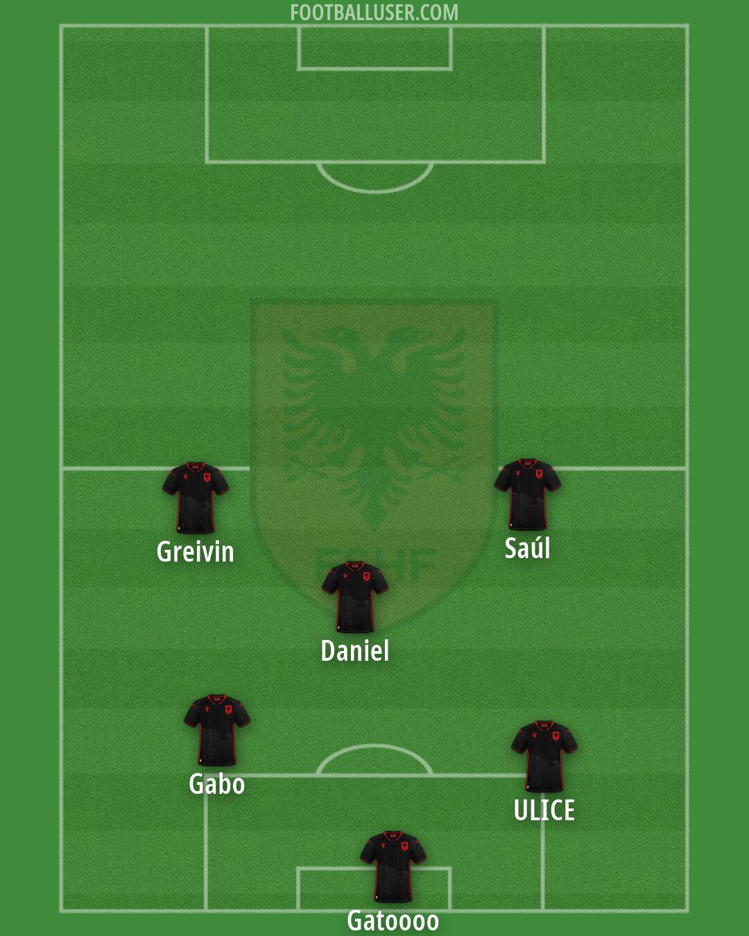 Albania Formation 2026