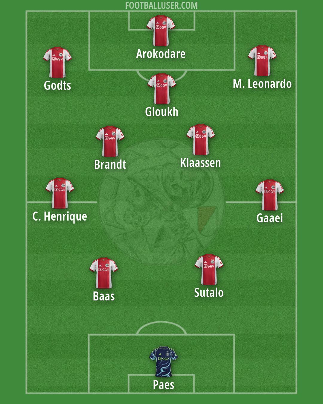Ajax Formation 2026
