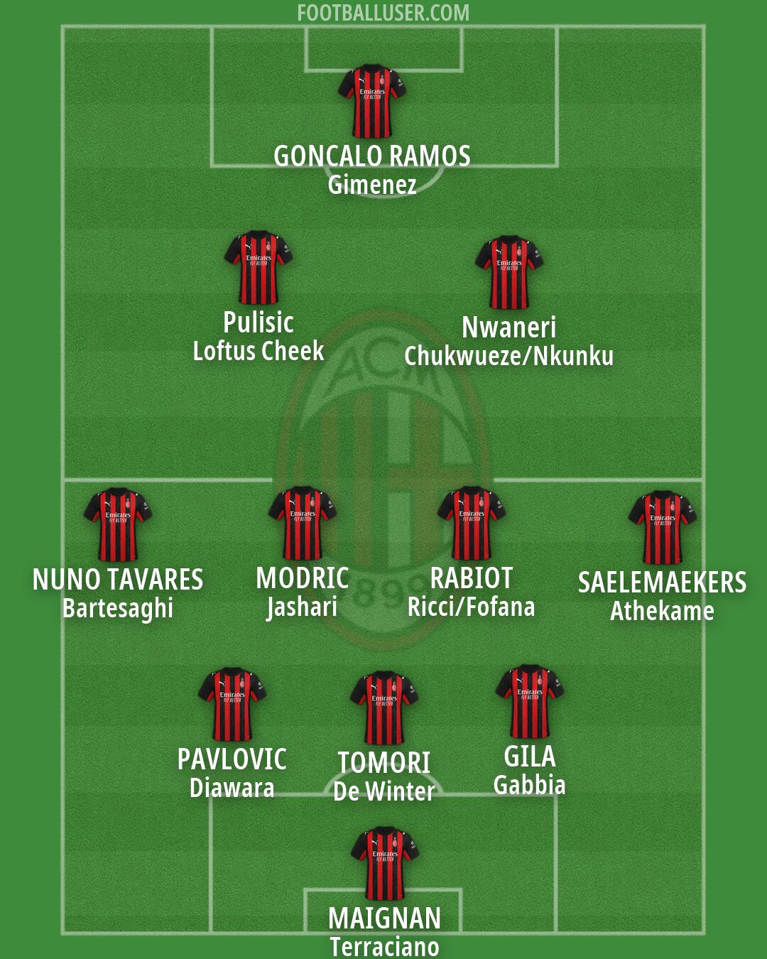 Milan Formation 2026