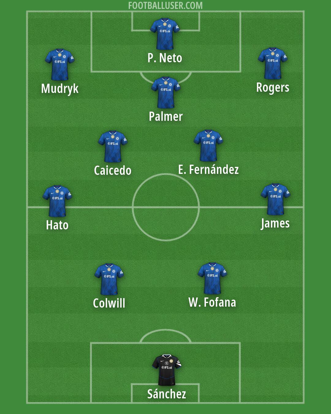 Chelsea Formation 2026