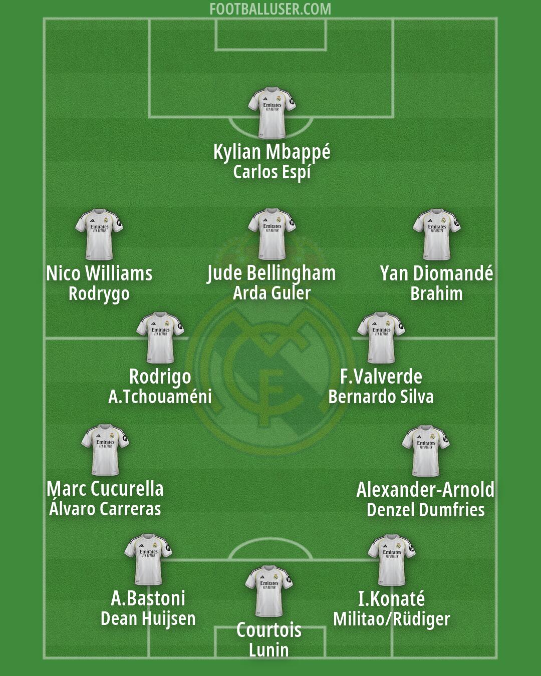 Real Madrid Formation 2026