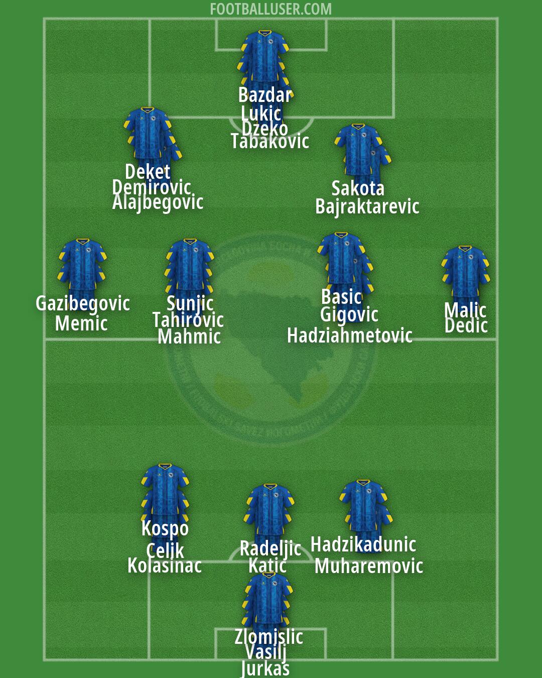 Bosnia and Herzegovina Formation 2026