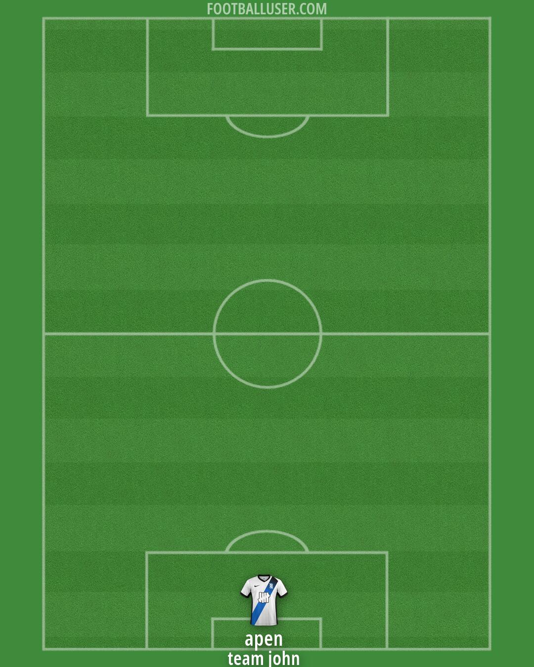 Birmingham Formation 2026