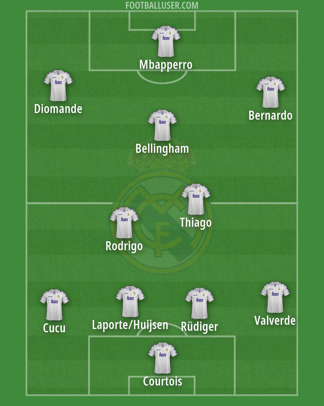 Real Madrid Formation 2026