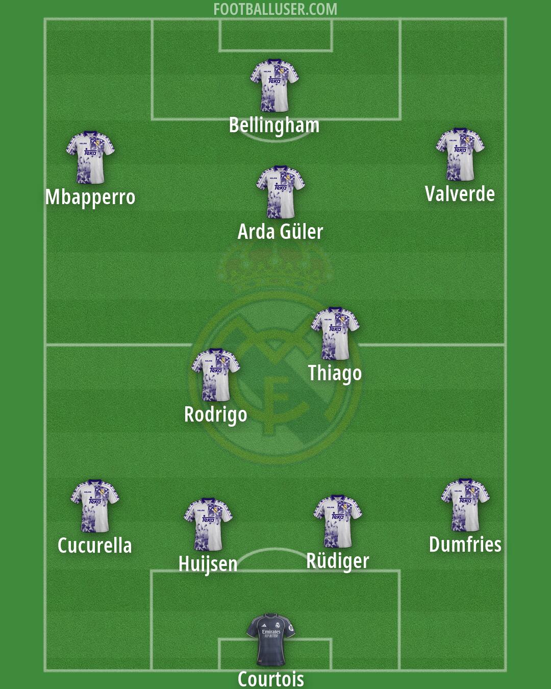 Real Madrid Formation 2026