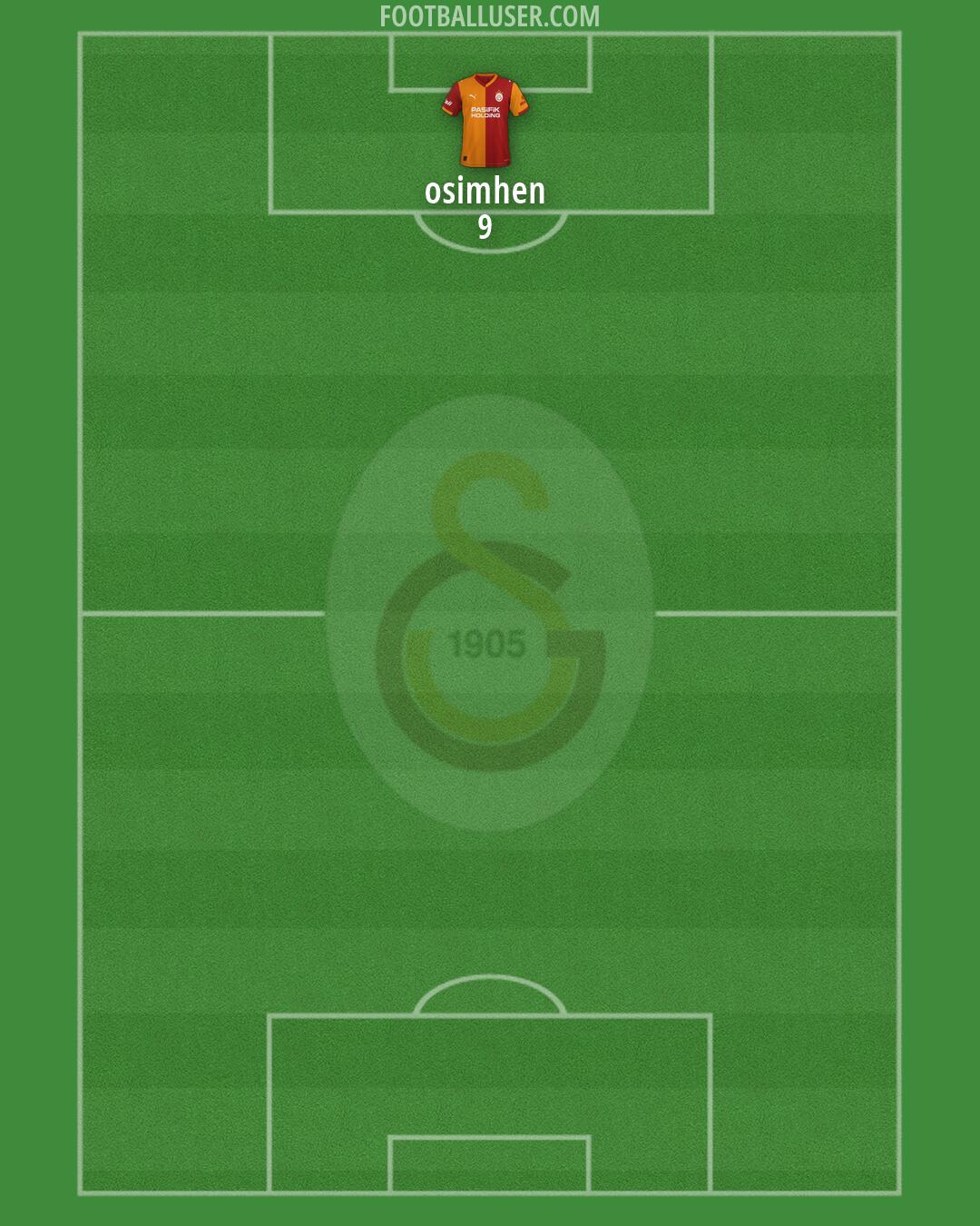 Galatasaray Formation 2026