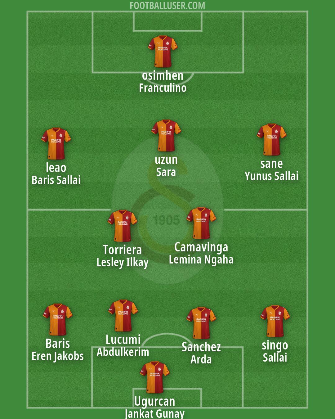 Galatasaray Formation 2026