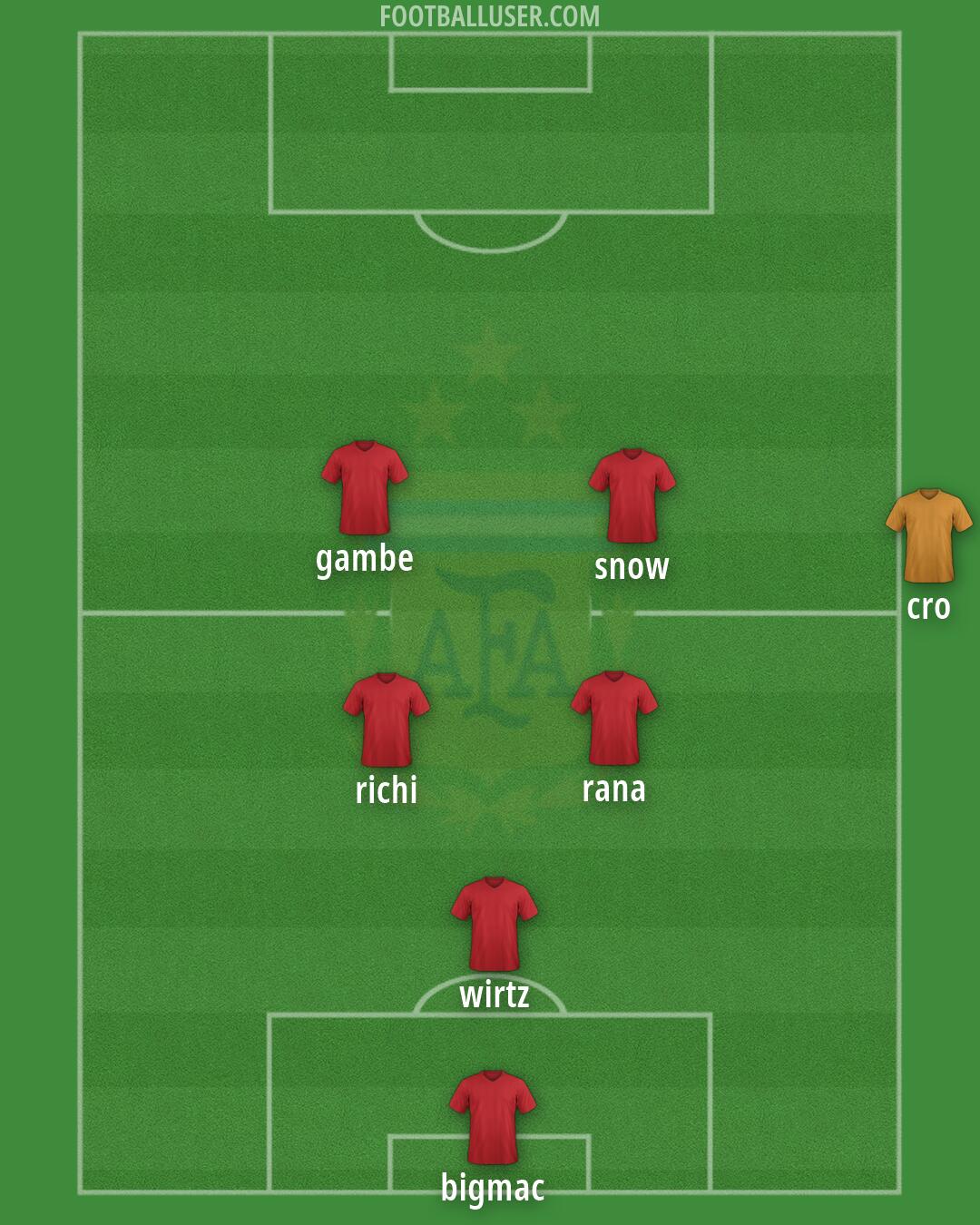 Argentina Formation 2026