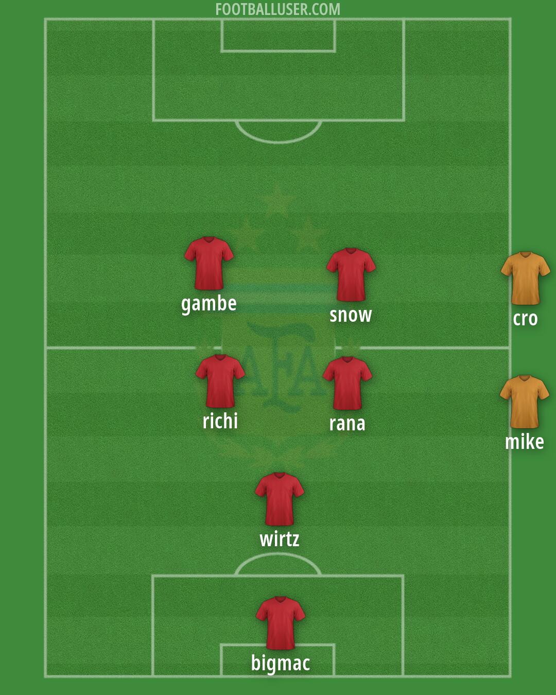 Argentina Formation 2026
