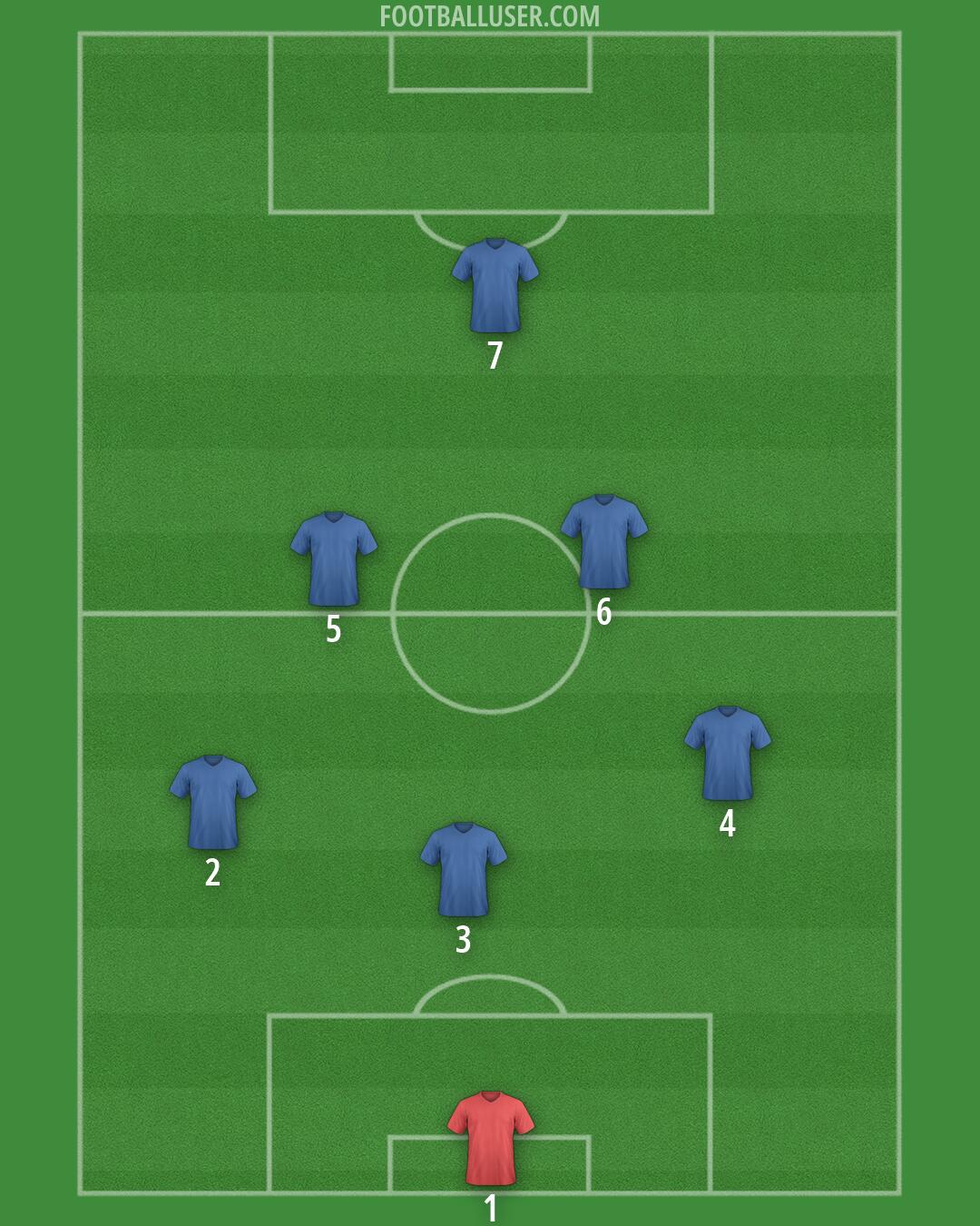 Custom Team Formation 2026