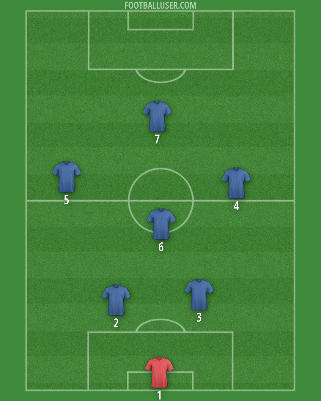 Custom Team Formation 2026