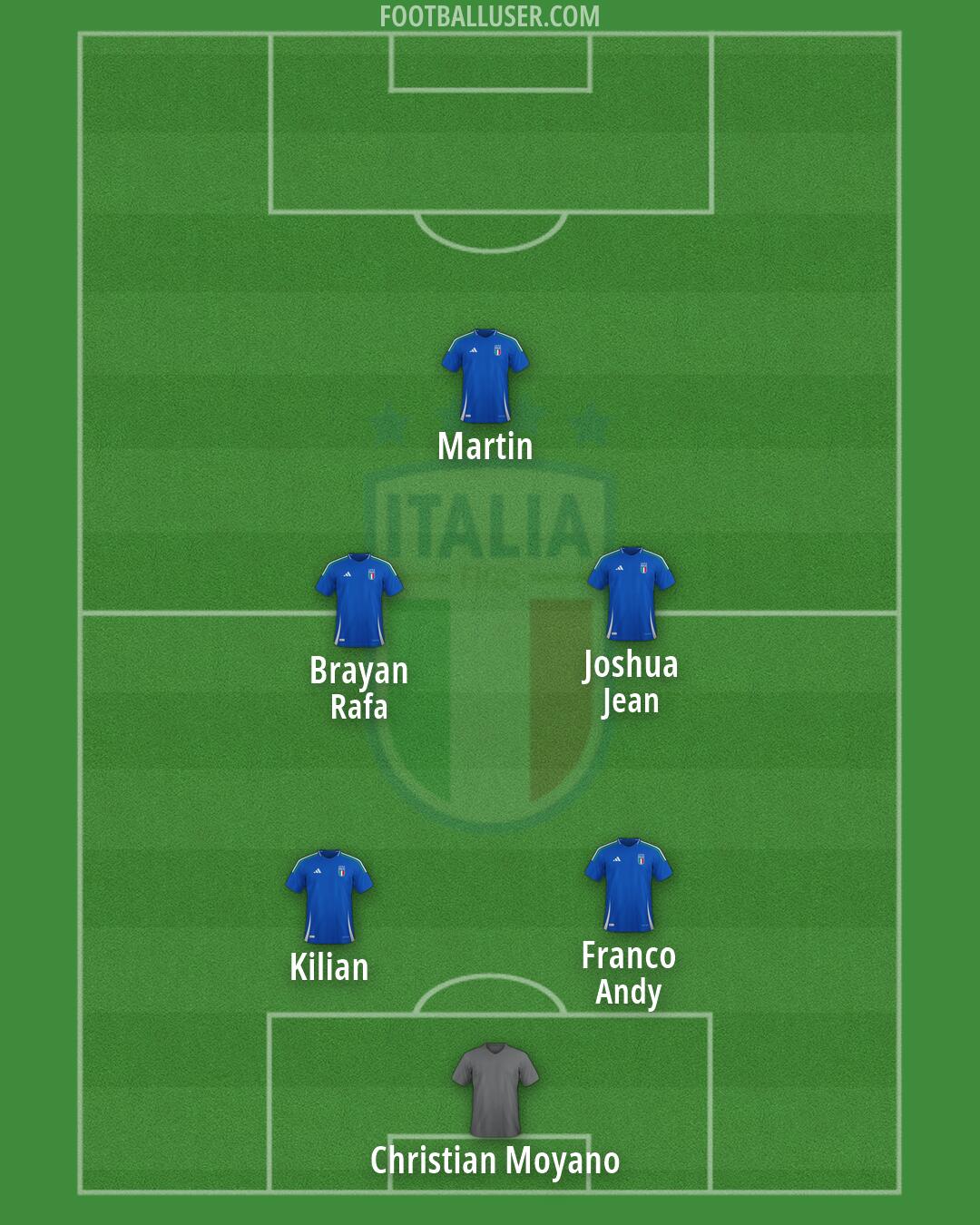 Italy Formation 2026