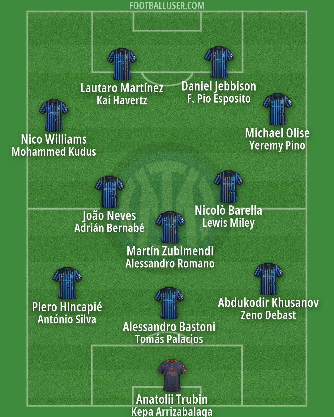 Inter Formation 2026