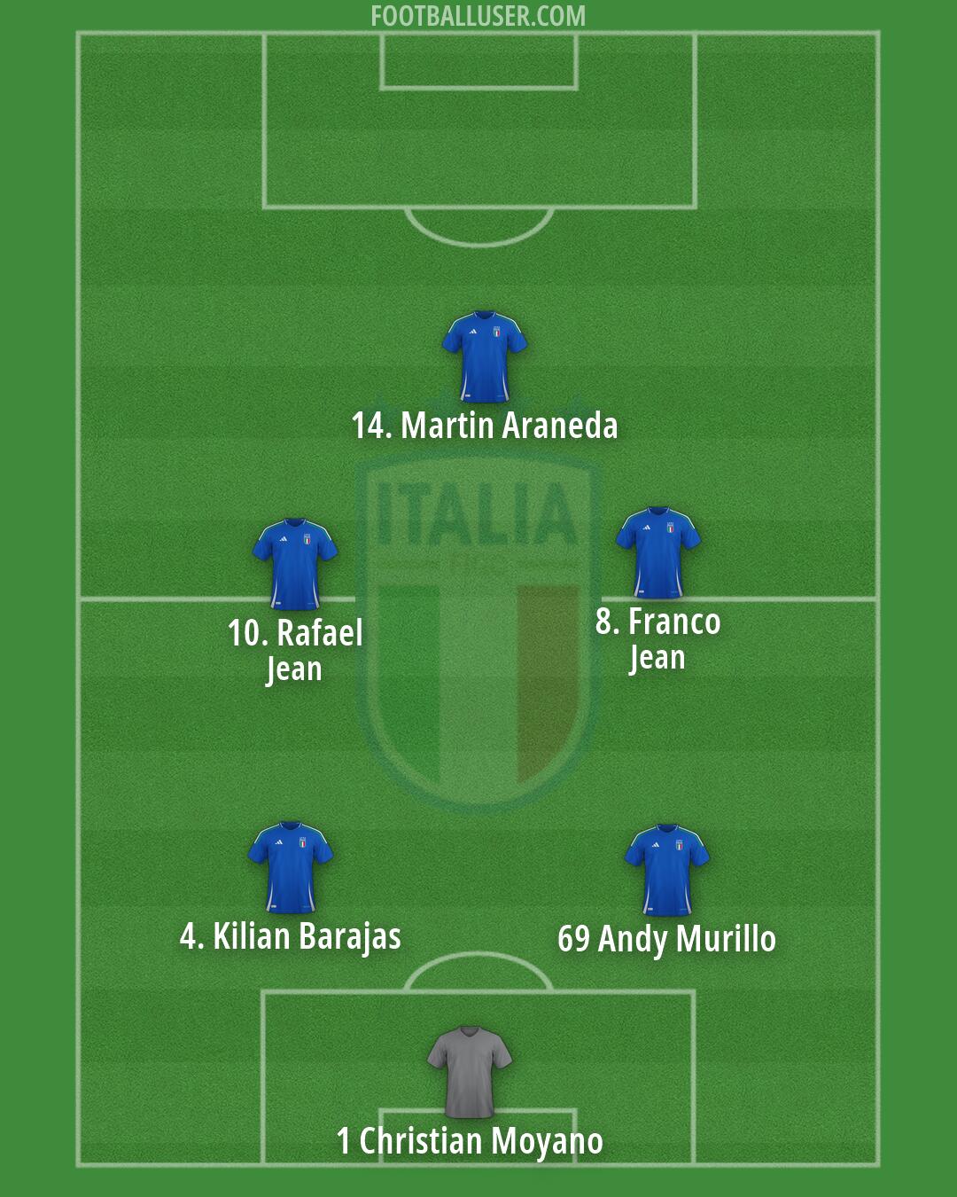 Italy Formation 2026